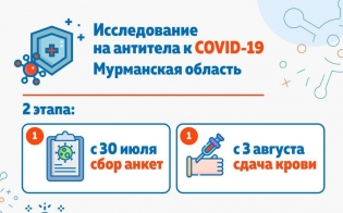 Исследование на антитела к СoViD-19