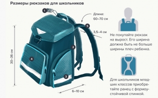 Как выбрать школьный рюкзак
