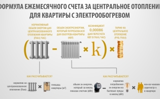 О плате за отопление для квартиры с электрообогревом