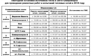 График отключений