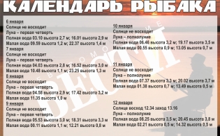 Календарь рыбака
