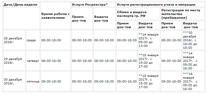 Почта североморск северная 4а режим