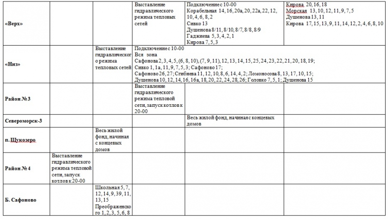 План отключения отопления