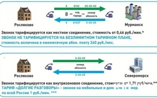 как позвонить североморск. как позвонить североморск. семерка мурманская область. номер телефона районной больницы. какипозаанить в полицию.