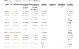 ������ ����������. ���� - 2023