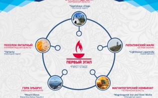 ����� III ������ ��������� ������� ���