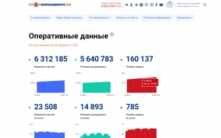 ����� COVID-�����������