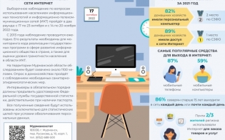 �������� ���������� ����������