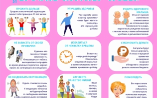 �������� ������� ��������