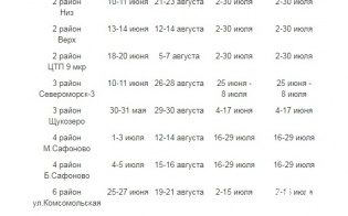 ������ ������� ���������� ������� ����