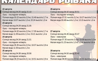 ��������� ������