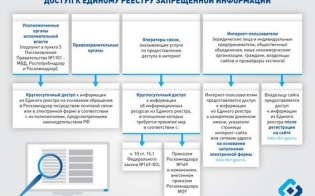 ������� �� ����� �������� 