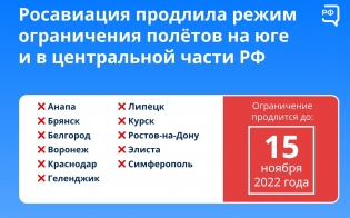 ����������� ������������ ��������