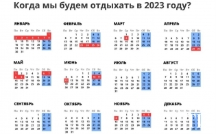 ��������� ����������� ���� � 2023 ����