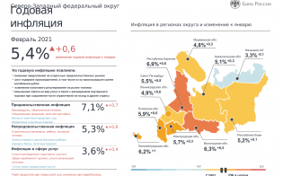 �� ������ ��������