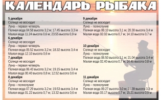 ��������� ������