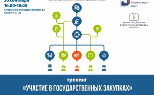 � ����������� - ��� ����������������