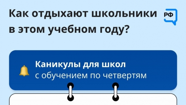 ���������� �������� �������