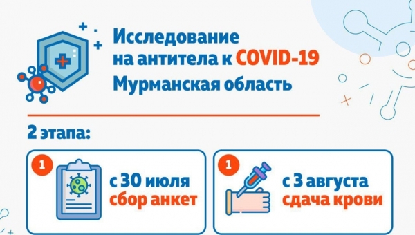 ������������ �� �������� � �oViD-19