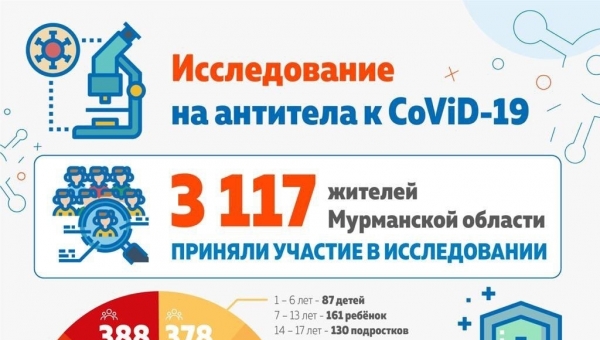 ��������� ������������ ����������
