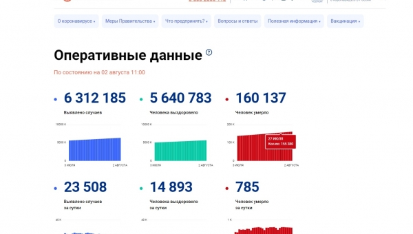 ����� COVID-�����������