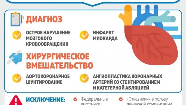 ��������� �� ������