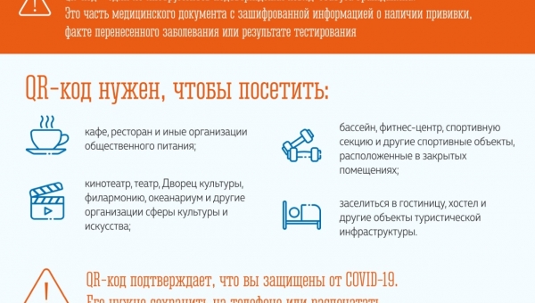 ���������� QR-���