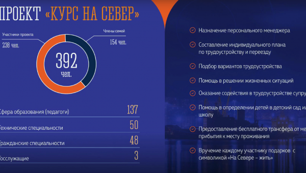 ��� ����������� ������������ � ��������� � ��������� 