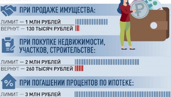 ���������� ���������� ������ �� ���� ���������� 